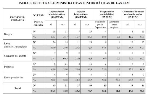tabla de datos